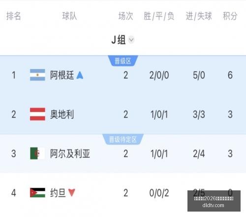 世界杯前瞻,三大夺冠热,门的攻略,国际足联2026世界杯投注平台,2026世界杯投注,世界杯在线投注,足球博彩网站,世界杯赔率,国际足联2026