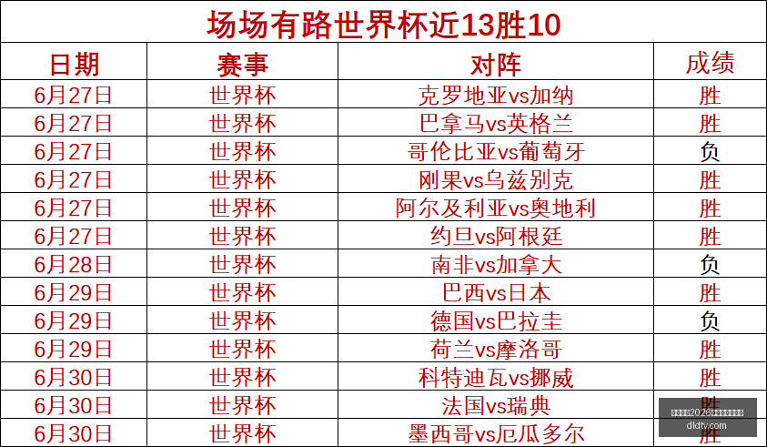 国际足联,世界杯投注,平台,国际足联2026世界杯投注平台,2026世界杯投注,世界杯在线投注,足球博彩网站,世界杯赔率,国际足联2026