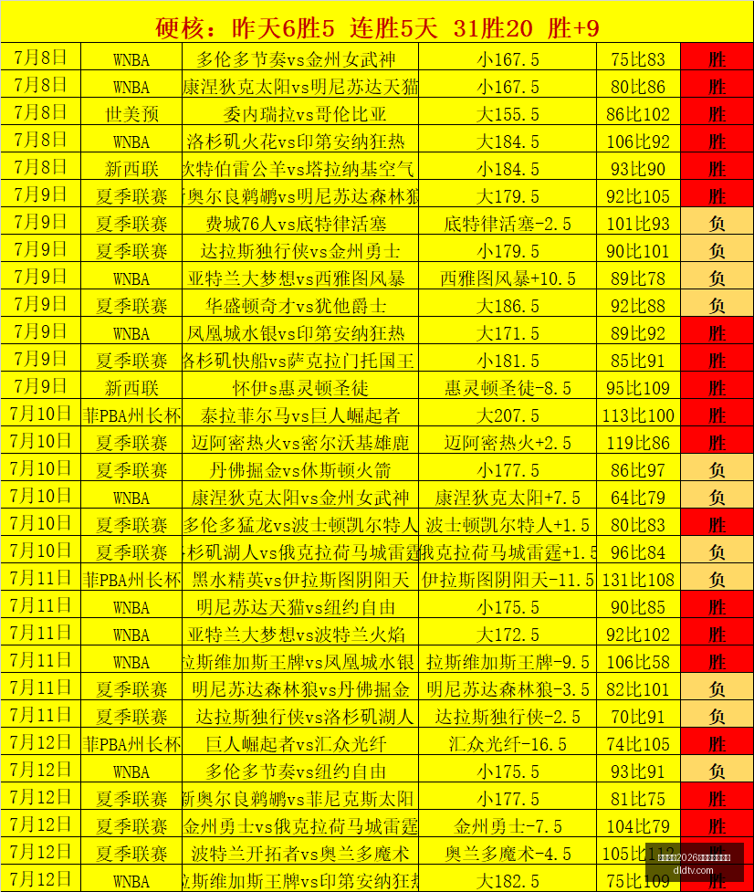 国际足联,世界杯投注,平台,国际足联2026世界杯投注平台,2026世界杯投注,世界杯在线投注,足球博彩网站,世界杯赔率,国际足联2026