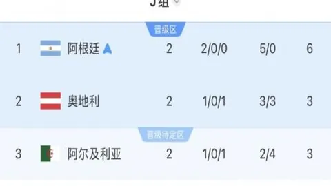 2026世界杯前瞻：61胜43负，三大夺冠热门的攻略