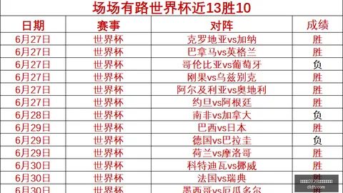 国际足联2026世界杯投注平台 101557 411